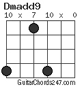 Dmadd9 chord