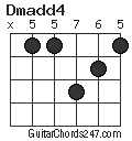 Dmadd4 chord