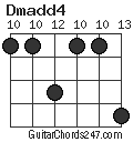 Dmadd4 chord