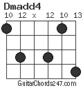 Dmadd4 chord