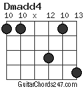 Dmadd4 chord