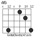 A5 chord