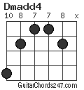 Dmadd4 chord
