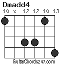 Dmadd4 chord