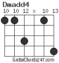 Dmadd4 chord