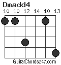 Dmadd4 chord