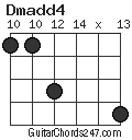 Dmadd4 chord