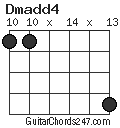 Dmadd4 chord