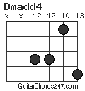Dmadd4 chord