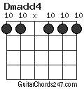Dmadd4 chord