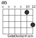 A5 chord