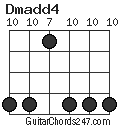Dmadd4 chord