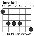 Dmadd4 chord