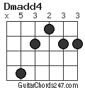 Dmadd4 chord