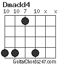 Dmadd4 chord