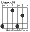Dmadd4 chord