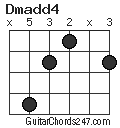 Dmadd4 chord