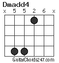 Dmadd4 chord