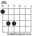 A5 chord