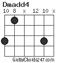 Dmadd4 chord