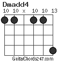 Dmadd4 chord