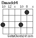 Dmadd4 chord
