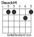 Dmadd4 chord