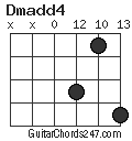 Dmadd4 chord