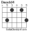 Dmadd4 chord