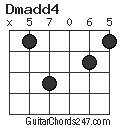 Dmadd4 chord