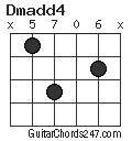 Dmadd4 chord