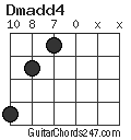 Dmadd4 chord
