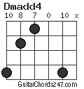 Dmadd4 chord