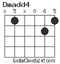 Dmadd4 chord
