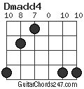 Dmadd4 chord