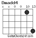 Dmadd4 chord