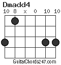 Dmadd4 chord