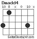 Dmadd4 chord