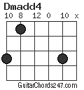Dmadd4 chord