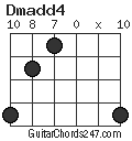 Dmadd4 chord