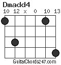 Dmadd4 chord