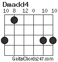 Dmadd4 chord