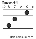 Dmadd4 chord