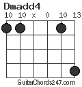 Dmadd4 chord