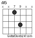 A5 chord