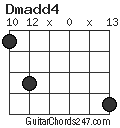 Dmadd4 chord
