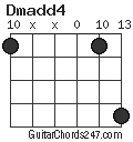 Dmadd4 chord