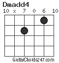 Dmadd4 chord