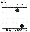 A5 chord