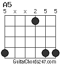 A5 chord